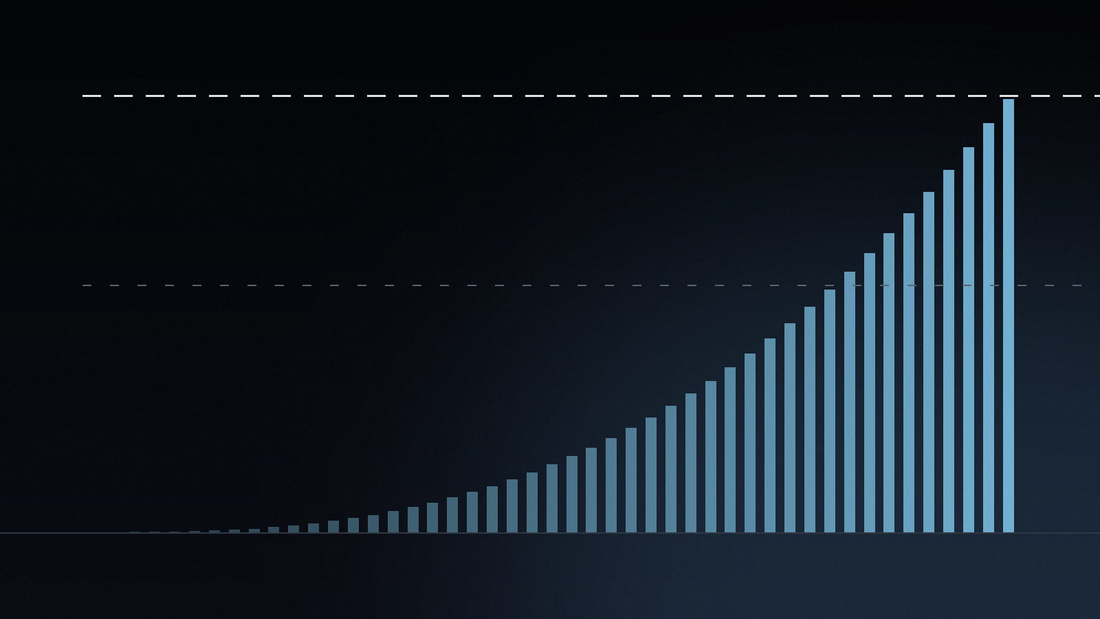 Das Tempolimit